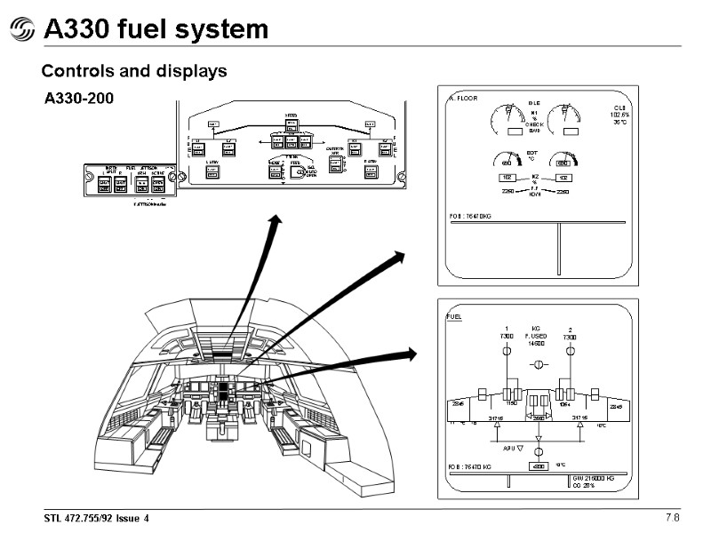 A330 fuel system 7.8 Controls and displays A330-200